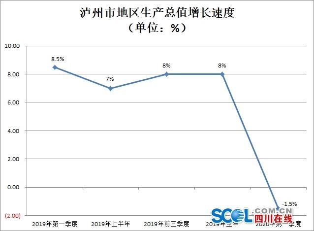 怎么找地区gdp_中国各地GDP排名怎么样 中国各地GDP排名名单公布(2)