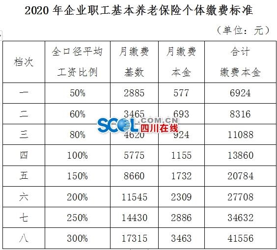 四川省平均工资(四川省平均工资2022年最新标准)